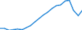 Seasonal adjustment: Unadjusted data (i.e. neither seasonally adjusted nor calendar adjusted data) / Statistical classification of economic activities in the European Community (NACE Rev. 1.1): Total - all NACE activities / Size classes in number of employees: Total / Employment indicator: Occupied (posts) jobs / Geopolitical entity (reporting): Slovakia