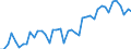 Seasonal adjustment: Unadjusted data (i.e. neither seasonally adjusted nor calendar adjusted data) / Statistical classification of economic activities in the European Community (NACE Rev. 1.1): Total - all NACE activities / Size classes in number of employees: Total / Employment indicator: Occupied (posts) jobs / Geopolitical entity (reporting): Sweden