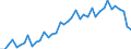 Seasonal adjustment: Unadjusted data (i.e. neither seasonally adjusted nor calendar adjusted data) / Statistical classification of economic activities in the European Community (NACE Rev. 1.1): Total - all NACE activities / Size classes in number of employees: Total / Employment indicator: Occupied (posts) jobs / Geopolitical entity (reporting): United Kingdom
