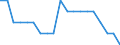 Seasonal adjustment: Unadjusted data (i.e. neither seasonally adjusted nor calendar adjusted data) / Statistical classification of economic activities in the European Community (NACE Rev. 1.1): Total - all NACE activities / Size classes in number of employees: Total / Employment indicator: Job vacancy rate / Geopolitical entity (reporting): Bulgaria