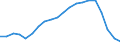 Seasonal adjustment: Unadjusted data (i.e. neither seasonally adjusted nor calendar adjusted data) / Statistical classification of economic activities in the European Community (NACE Rev. 1.1): Total - all NACE activities / Size classes in number of employees: Total / Employment indicator: Job vacancy rate / Geopolitical entity (reporting): Czechia