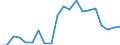 Seasonal adjustment: Unadjusted data (i.e. neither seasonally adjusted nor calendar adjusted data) / Statistical classification of economic activities in the European Community (NACE Rev. 1.1): Total - all NACE activities / Size classes in number of employees: Total / Employment indicator: Job vacancy rate / Geopolitical entity (reporting): Cyprus