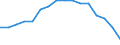 Seasonal adjustment: Unadjusted data (i.e. neither seasonally adjusted nor calendar adjusted data) / Statistical classification of economic activities in the European Community (NACE Rev. 1.1): Total - all NACE activities / Size classes in number of employees: Total / Employment indicator: Job vacancy rate / Geopolitical entity (reporting): Latvia