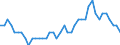Seasonal adjustment: Unadjusted data (i.e. neither seasonally adjusted nor calendar adjusted data) / Statistical classification of economic activities in the European Community (NACE Rev. 1.1): Total - all NACE activities / Size classes in number of employees: Total / Employment indicator: Job vacancy rate / Geopolitical entity (reporting): Luxembourg