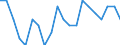 Seasonal adjustment: Unadjusted data (i.e. neither seasonally adjusted nor calendar adjusted data) / Statistical classification of economic activities in the European Community (NACE Rev. 1.1): Total - all NACE activities / Size classes in number of employees: Total / Employment indicator: Job vacancy rate / Geopolitical entity (reporting): Hungary