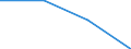 Seasonal adjustment: Unadjusted data (i.e. neither seasonally adjusted nor calendar adjusted data) / Statistical classification of economic activities in the European Community (NACE Rev. 1.1): Total - all NACE activities / Size classes in number of employees: Total / Employment indicator: Job vacancy rate / Geopolitical entity (reporting): Austria