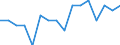 Seasonal adjustment: Unadjusted data (i.e. neither seasonally adjusted nor calendar adjusted data) / Statistical classification of economic activities in the European Community (NACE Rev. 1.1): Total - all NACE activities / Size classes in number of employees: Total / Employment indicator: Job vacancy rate / Geopolitical entity (reporting): Romania