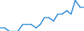 Seasonal adjustment: Unadjusted data (i.e. neither seasonally adjusted nor calendar adjusted data) / Statistical classification of economic activities in the European Community (NACE Rev. 1.1): Total - all NACE activities / Size classes in number of employees: Total / Employment indicator: Job vacancy rate / Geopolitical entity (reporting): Slovakia