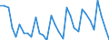Seasonal adjustment: Unadjusted data (i.e. neither seasonally adjusted nor calendar adjusted data) / Statistical classification of economic activities in the European Community (NACE Rev. 1.1): Total - all NACE activities / Size classes in number of employees: Total / Employment indicator: Job vacancy rate / Geopolitical entity (reporting): Finland