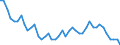 Seasonal adjustment: Unadjusted data (i.e. neither seasonally adjusted nor calendar adjusted data) / Statistical classification of economic activities in the European Community (NACE Rev. 1.1): Total - all NACE activities / Size classes in number of employees: Total / Employment indicator: Job vacancy rate / Geopolitical entity (reporting): Sweden