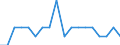 Seasonal adjustment: Unadjusted data (i.e. neither seasonally adjusted nor calendar adjusted data) / Statistical classification of economic activities in the European Community (NACE Rev. 1.1): Total - all NACE activities / Size classes in number of employees: Total / Employment indicator: Job vacancy quarterly rate of change / Geopolitical entity (reporting): Bulgaria