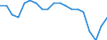 Seasonal adjustment: Unadjusted data (i.e. neither seasonally adjusted nor calendar adjusted data) / Statistical classification of economic activities in the European Community (NACE Rev. 1.1): Total - all NACE activities / Size classes in number of employees: Total / Employment indicator: Job vacancy quarterly rate of change / Geopolitical entity (reporting): Czechia
