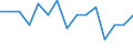 Seasonal adjustment: Unadjusted data (i.e. neither seasonally adjusted nor calendar adjusted data) / Statistical classification of economic activities in the European Community (NACE Rev. 1.1): Total - all NACE activities / Size classes in number of employees: Total / Employment indicator: Job vacancy quarterly rate of change / Geopolitical entity (reporting): Estonia