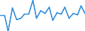 Seasonal adjustment: Unadjusted data (i.e. neither seasonally adjusted nor calendar adjusted data) / Statistical classification of economic activities in the European Community (NACE Rev. 1.1): Total - all NACE activities / Size classes in number of employees: Total / Employment indicator: Job vacancy quarterly rate of change / Geopolitical entity (reporting): Greece