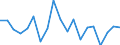 Seasonal adjustment: Unadjusted data (i.e. neither seasonally adjusted nor calendar adjusted data) / Statistical classification of economic activities in the European Community (NACE Rev. 1.1): Total - all NACE activities / Size classes in number of employees: Total / Employment indicator: Job vacancy quarterly rate of change / Geopolitical entity (reporting): Cyprus