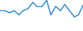 Seasonal adjustment: Unadjusted data (i.e. neither seasonally adjusted nor calendar adjusted data) / Statistical classification of economic activities in the European Community (NACE Rev. 1.1): Total - all NACE activities / Size classes in number of employees: Total / Employment indicator: Job vacancy quarterly rate of change / Geopolitical entity (reporting): Lithuania
