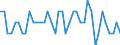 Seasonal adjustment: Unadjusted data (i.e. neither seasonally adjusted nor calendar adjusted data) / Statistical classification of economic activities in the European Community (NACE Rev. 1.1): Total - all NACE activities / Size classes in number of employees: Total / Employment indicator: Job vacancy quarterly rate of change / Geopolitical entity (reporting): Luxembourg