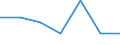 Seasonal adjustment: Unadjusted data (i.e. neither seasonally adjusted nor calendar adjusted data) / Statistical classification of economic activities in the European Community (NACE Rev. 1.1): Total - all NACE activities / Size classes in number of employees: Total / Employment indicator: Job vacancy quarterly rate of change / Geopolitical entity (reporting): Poland