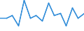 Seasonal adjustment: Unadjusted data (i.e. neither seasonally adjusted nor calendar adjusted data) / Statistical classification of economic activities in the European Community (NACE Rev. 1.1): Total - all NACE activities / Size classes in number of employees: Total / Employment indicator: Job vacancy quarterly rate of change / Geopolitical entity (reporting): Romania