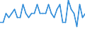 Seasonal adjustment: Unadjusted data (i.e. neither seasonally adjusted nor calendar adjusted data) / Statistical classification of economic activities in the European Community (NACE Rev. 1.1): Total - all NACE activities / Size classes in number of employees: Total / Employment indicator: Job vacancy quarterly rate of change / Geopolitical entity (reporting): Slovenia