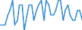 Seasonal adjustment: Unadjusted data (i.e. neither seasonally adjusted nor calendar adjusted data) / Statistical classification of economic activities in the European Community (NACE Rev. 1.1): Total - all NACE activities / Size classes in number of employees: Total / Employment indicator: Job vacancy quarterly rate of change / Geopolitical entity (reporting): Sweden