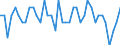 Seasonal adjustment: Unadjusted data (i.e. neither seasonally adjusted nor calendar adjusted data) / Statistical classification of economic activities in the European Community (NACE Rev. 1.1): Total - all NACE activities / Size classes in number of employees: Total / Employment indicator: Job vacancy quarterly rate of change / Geopolitical entity (reporting): United Kingdom