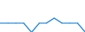 Seasonal adjustment: Unadjusted data (i.e. neither seasonally adjusted nor calendar adjusted data) / Statistical classification of economic activities in the European Community (NACE Rev. 1.1): Total - all NACE activities / Size classes in number of employees: Total / Employment indicator: Job vacancy annual rate of change / Geopolitical entity (reporting): Belgium