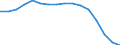 Seasonal adjustment: Unadjusted data (i.e. neither seasonally adjusted nor calendar adjusted data) / Statistical classification of economic activities in the European Community (NACE Rev. 1.1): Total - all NACE activities / Size classes in number of employees: Total / Employment indicator: Job vacancy annual rate of change / Geopolitical entity (reporting): Czechia