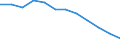 Seasonal adjustment: Unadjusted data (i.e. neither seasonally adjusted nor calendar adjusted data) / Statistical classification of economic activities in the European Community (NACE Rev. 1.1): Total - all NACE activities / Size classes in number of employees: Total / Employment indicator: Job vacancy annual rate of change / Geopolitical entity (reporting): Estonia