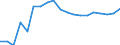 Seasonal adjustment: Unadjusted data (i.e. neither seasonally adjusted nor calendar adjusted data) / Statistical classification of economic activities in the European Community (NACE Rev. 1.1): Total - all NACE activities / Size classes in number of employees: Total / Employment indicator: Job vacancy annual rate of change / Geopolitical entity (reporting): Greece