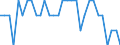 Seasonal adjustment: Unadjusted data (i.e. neither seasonally adjusted nor calendar adjusted data) / Statistical classification of economic activities in the European Community (NACE Rev. 1.1): Total - all NACE activities / Size classes in number of employees: Total / Employment indicator: Job vacancy annual rate of change / Geopolitical entity (reporting): Spain