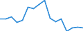 Seasonal adjustment: Unadjusted data (i.e. neither seasonally adjusted nor calendar adjusted data) / Statistical classification of economic activities in the European Community (NACE Rev. 1.1): Total - all NACE activities / Size classes in number of employees: Total / Employment indicator: Job vacancy annual rate of change / Geopolitical entity (reporting): Cyprus
