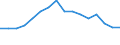Seasonal adjustment: Unadjusted data (i.e. neither seasonally adjusted nor calendar adjusted data) / Statistical classification of economic activities in the European Community (NACE Rev. 1.1): Total - all NACE activities / Size classes in number of employees: Total / Employment indicator: Job vacancy annual rate of change / Geopolitical entity (reporting): Lithuania