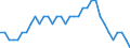 Seasonal adjustment: Unadjusted data (i.e. neither seasonally adjusted nor calendar adjusted data) / Statistical classification of economic activities in the European Community (NACE Rev. 1.1): Total - all NACE activities / Size classes in number of employees: Total / Employment indicator: Job vacancy annual rate of change / Geopolitical entity (reporting): Luxembourg