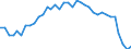 Seasonal adjustment: Unadjusted data (i.e. neither seasonally adjusted nor calendar adjusted data) / Statistical classification of economic activities in the European Community (NACE Rev. 1.1): Total - all NACE activities / Size classes in number of employees: Total / Employment indicator: Job vacancy annual rate of change / Geopolitical entity (reporting): Netherlands