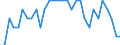 Seasonal adjustment: Unadjusted data (i.e. neither seasonally adjusted nor calendar adjusted data) / Statistical classification of economic activities in the European Community (NACE Rev. 1.1): Total - all NACE activities / Size classes in number of employees: Total / Employment indicator: Job vacancy annual rate of change / Geopolitical entity (reporting): Slovenia