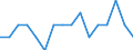 Seasonal adjustment: Unadjusted data (i.e. neither seasonally adjusted nor calendar adjusted data) / Statistical classification of economic activities in the European Community (NACE Rev. 1.1): Total - all NACE activities / Size classes in number of employees: Total / Employment indicator: Job vacancy annual rate of change / Geopolitical entity (reporting): Slovakia