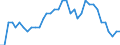 Seasonal adjustment: Unadjusted data (i.e. neither seasonally adjusted nor calendar adjusted data) / Statistical classification of economic activities in the European Community (NACE Rev. 1.1): Total - all NACE activities / Size classes in number of employees: Total / Employment indicator: Job vacancy annual rate of change / Geopolitical entity (reporting): Sweden