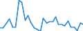 Unbereinigte Daten (d.h. weder saisonbereinigte noch kalenderbereinigte Daten) / Insgesamt - alle NACE-Wirtschaftszweige / Insgesamt / Zahl der offenen Stellen / Griechenland