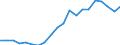 Unbereinigte Daten (d.h. weder saisonbereinigte noch kalenderbereinigte Daten) / Insgesamt - alle NACE-Wirtschaftszweige / Insgesamt / Zahl der offenen Stellen / Litauen