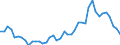 Unbereinigte Daten (d.h. weder saisonbereinigte noch kalenderbereinigte Daten) / Insgesamt - alle NACE-Wirtschaftszweige / Insgesamt / Zahl der offenen Stellen / Luxemburg