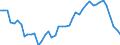 Unbereinigte Daten (d.h. weder saisonbereinigte noch kalenderbereinigte Daten) / Insgesamt - alle NACE-Wirtschaftszweige / Insgesamt / Zahl der offenen Stellen / Niederlande