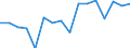 Unadjusted data (i.e. neither seasonally adjusted nor calendar adjusted data) / Total - all NACE activities / Total / Number of job vacancies / Romania