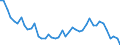 Unbereinigte Daten (d.h. weder saisonbereinigte noch kalenderbereinigte Daten) / Insgesamt - alle NACE-Wirtschaftszweige / Insgesamt / Zahl der offenen Stellen / Schweden