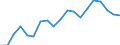 Unbereinigte Daten (d.h. weder saisonbereinigte noch kalenderbereinigte Daten) / Insgesamt - alle NACE-Wirtschaftszweige / Insgesamt / Zahl der besetzten Stellen / Bulgarien