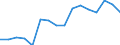 Unadjusted data (i.e. neither seasonally adjusted nor calendar adjusted data) / Total - all NACE activities / Total / Number of occupied jobs / Estonia