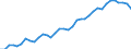 Unbereinigte Daten (d.h. weder saisonbereinigte noch kalenderbereinigte Daten) / Insgesamt - alle NACE-Wirtschaftszweige / Insgesamt / Zahl der besetzten Stellen / Spanien