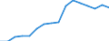 Unbereinigte Daten (d.h. weder saisonbereinigte noch kalenderbereinigte Daten) / Insgesamt - alle NACE-Wirtschaftszweige / Insgesamt / Zahl der besetzten Stellen / Lettland