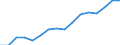 Unbereinigte Daten (d.h. weder saisonbereinigte noch kalenderbereinigte Daten) / Insgesamt - alle NACE-Wirtschaftszweige / Insgesamt / Zahl der besetzten Stellen / Rumänien