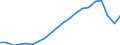 Unbereinigte Daten (d.h. weder saisonbereinigte noch kalenderbereinigte Daten) / Insgesamt - alle NACE-Wirtschaftszweige / Insgesamt / Zahl der besetzten Stellen / Slowakei